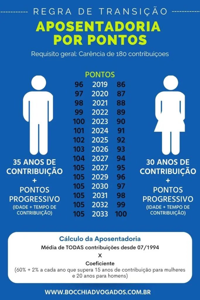 Aposentadoria por pontos 2025: como calcular e saber se você já pode se aposentar