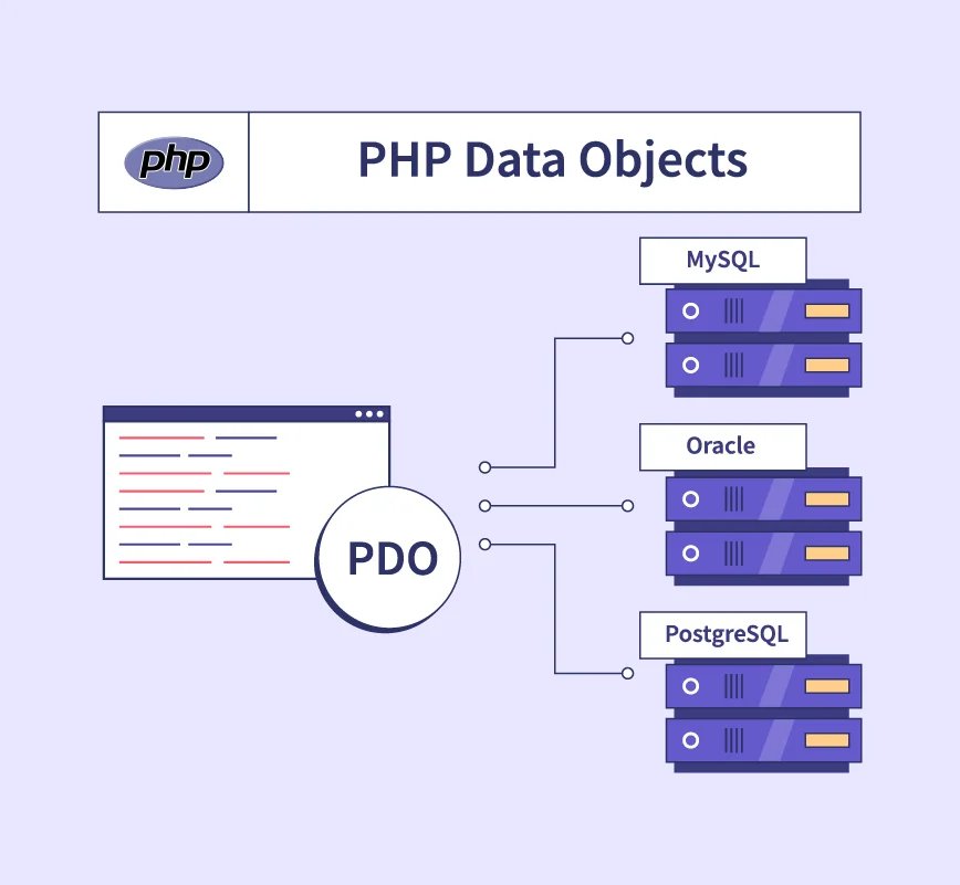 PDOException: SQLSTATE[HY000] – causas e como resolver em PHP