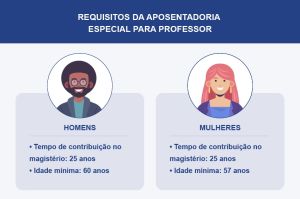 Aposentadoria do professor no INSS: regras especiais e como calcular em 2025
