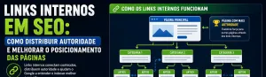 Links internos em SEO: como distribuir autoridade e melhorar o posicionamento das páginas