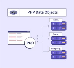 PDOException: SQLSTATE[HY000] – causas e como resolver em PHP