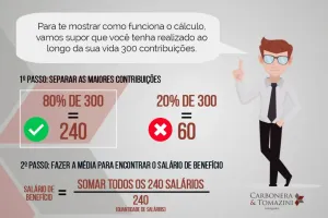 Valor da aposentadoria do INSS: como é calculado o benefício em 2025