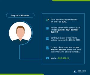 Simulador de aposentadoria INSS 2025 com regras de transição por pontos, idade progressiva e pedágio